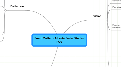 Mind Map: Front Matter - Alberta Social Studies POS