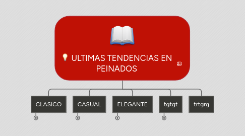 Mind Map: ULTIMAS TENDENCIAS EN PEINADOS