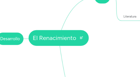 Mind Map: El Renacimiento