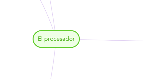Mind Map: El procesador