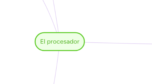 Mind Map: El procesador