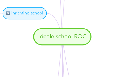 Mind Map: Ideale school ROC