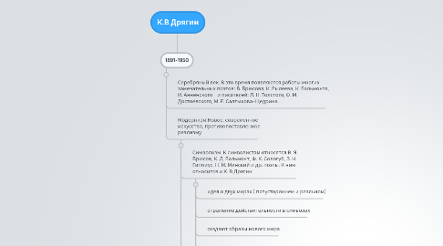 Mind Map: К.В Дрягин