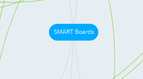 Mind Map: SMART Boards