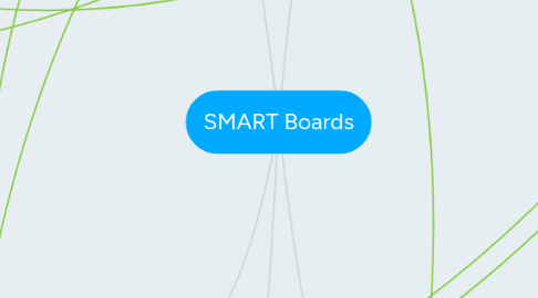 Mind Map: SMART Boards