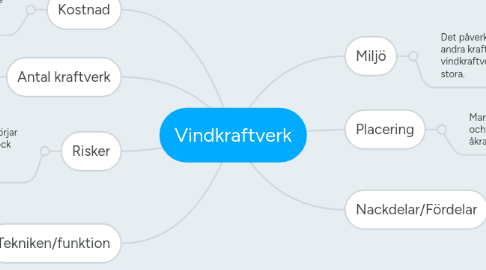 Mind Map: Vindkraftverk