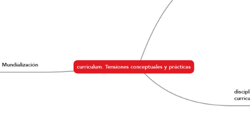 Mind Map: currículum. Tensiones conceptuales y prácticas