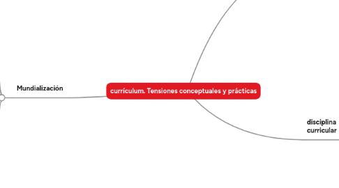 Mind Map: currículum. Tensiones conceptuales y prácticas