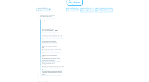 Mind Map: Охрана природы и особо охраняемые территории