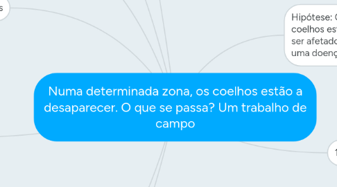 Mind Map: Numa determinada zona, os coelhos estão a desaparecer. O que se passa? Um trabalho de campo