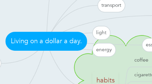 Mind Map: Living on a dollar a day.