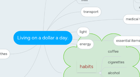 Mind Map: Living on a dollar a day.