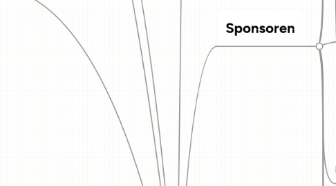 Mind Map: Gore Tex Transalpine Run 2010