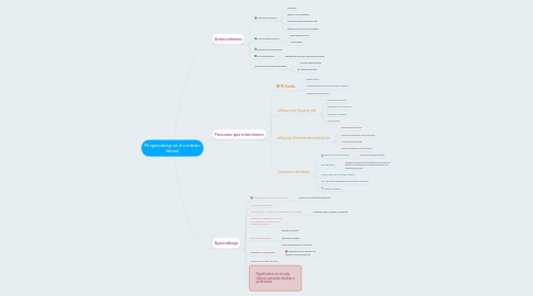 Mind Map: Mi aprendizaje en el contexto laboral