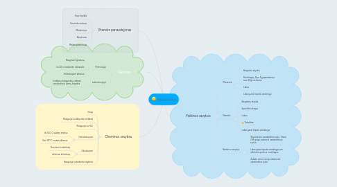 Mind Map: Alkoholiai