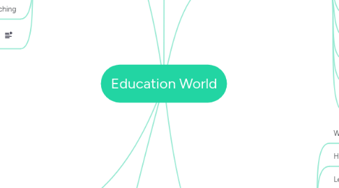 Mind Map: Education World