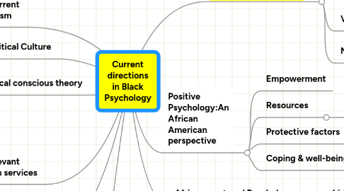 Mind Map: Current directions in Black Psychology