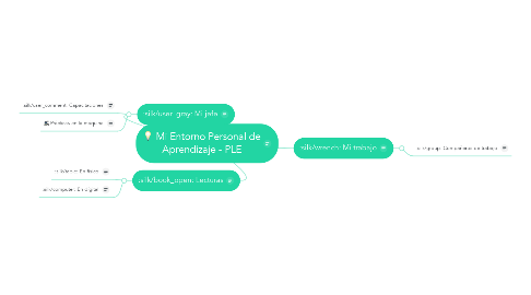 Mind Map: Mi Entorno Personal de Aprendizaje - PLE