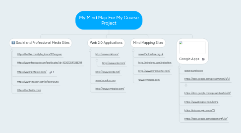 Mind Map: My Mind Map For My Course Project