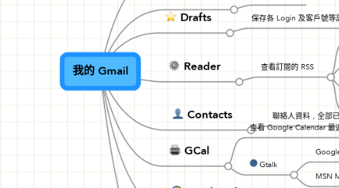 Mind Map: 我的 Gmail