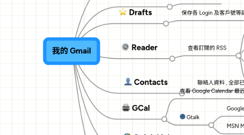 Mind Map: 我的 Gmail