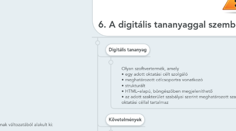 Mind Map: ANDM-129L Távoktatás és e-learning - TESZTKÉRDÉSEK