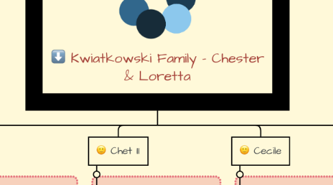 Mind Map: Kwiatkowski Family - Chester & Loretta