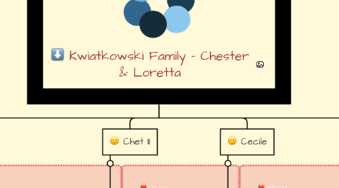 Mind Map: Kwiatkowski Family - Chester & Loretta