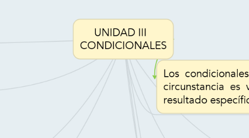 Mind Map: UNIDAD III   CONDICIONALES