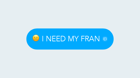 Mind Map: I NEED MY FRAN