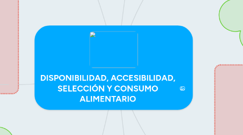 Mind Map: DISPONIBILIDAD, ACCESIBILIDAD, SELECCIÓN Y CONSUMO ALIMENTARIO