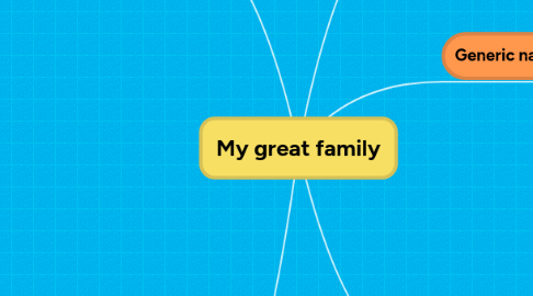 Mind Map: My great family