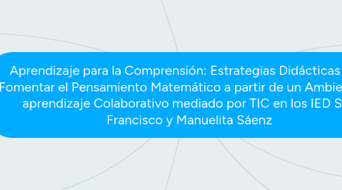 Mind Map: Aprendizaje para la Comprensión: Estrategias Didácticas para Fomentar el Pensamiento Matemático a partir de un Ambiente de aprendizaje Colaborativo mediado por TIC en los IED San Francisco y Manuelita Sáenz