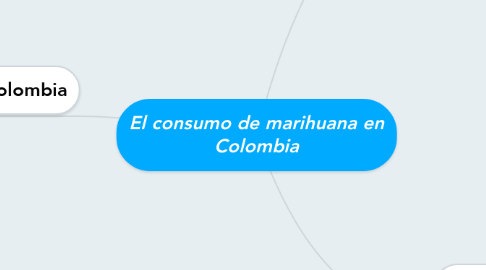 Mind Map: El consumo de marihuana en Colombia