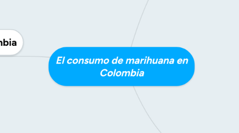 Mind Map: El consumo de marihuana en Colombia