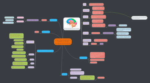 Mind Map: ¿Cómo esta constituido el Cerebro y ciencias encargadas de su Estudio?