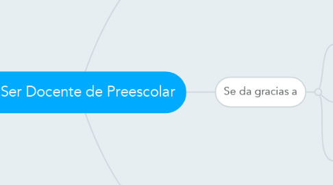 Mind Map: Ser Docente de Preescolar