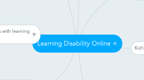 Mind Map: Learning Disability Online
