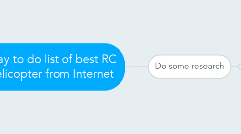 Mind Map: Way to do list of best RC helicopter from Internet