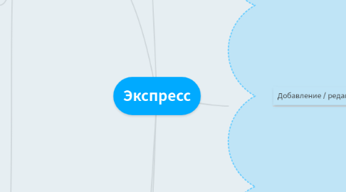 Mind Map: Экспресс