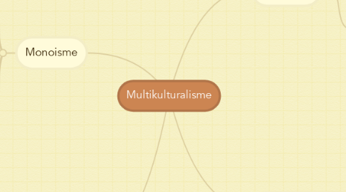 Mind Map: Multikulturalisme