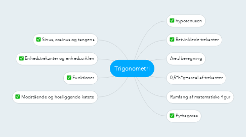 Mind Map: Trigonometri