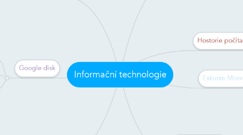 Mind Map: Informační technologie