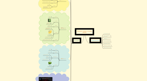 Mind Map: Интернет вчера, сегодня, завтра