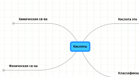 Mind Map: Кислоты