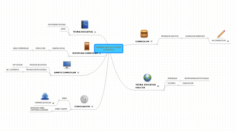 Mind Map: BARRAN QUILLA CIUDAD LOGISTICA