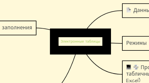 Mind Map: Электронные таблицы