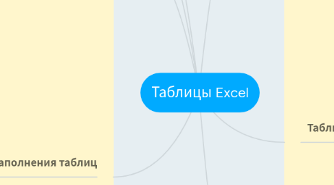 Mind Map: Таблицы Excel