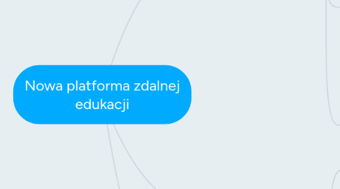 Mind Map: Nowa platforma zdalnej edukacji
