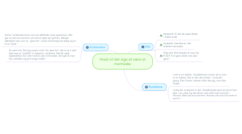 Mind Map: Hvad vil det sige at være et menneske